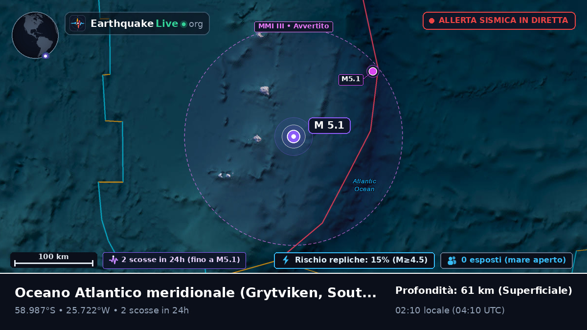 Oceano Atlantico meridionale (South Georgia and the Islands)