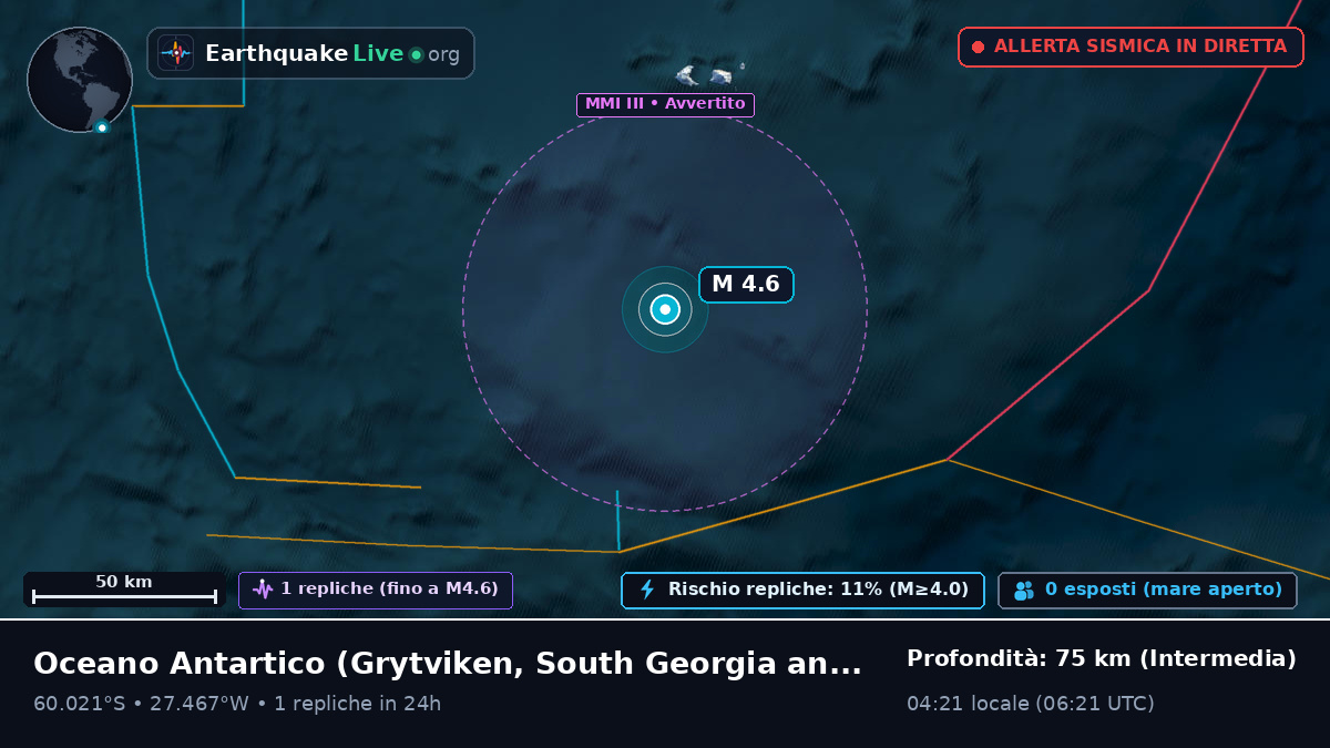 Oceano Antartico (South Georgia and the Islands)