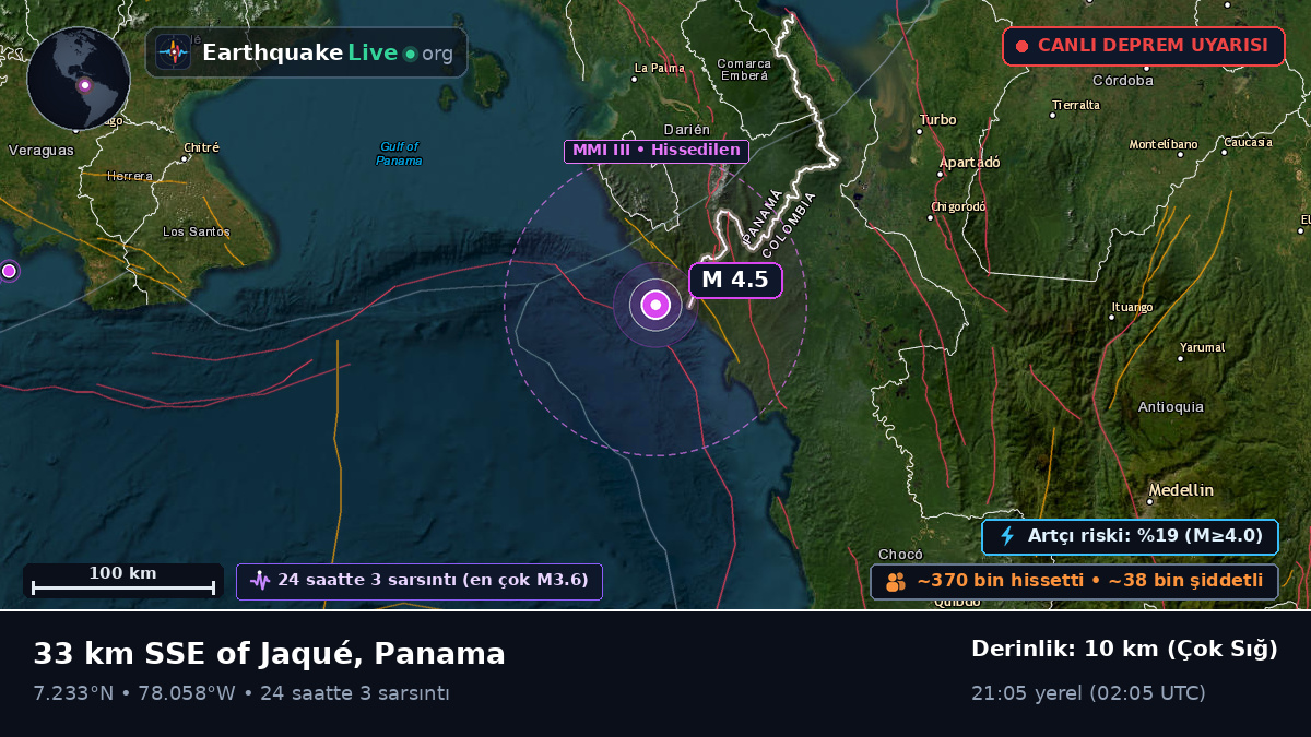 Darién, Panama
