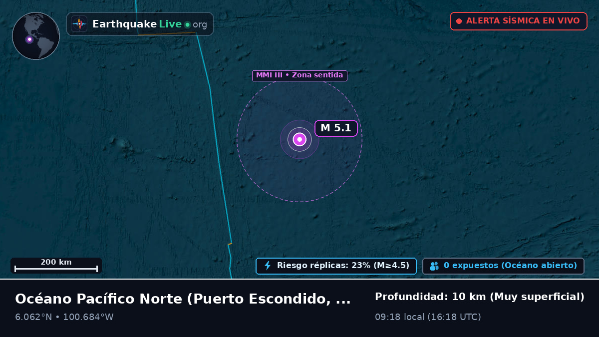 Océano Pacífico Norte (México)