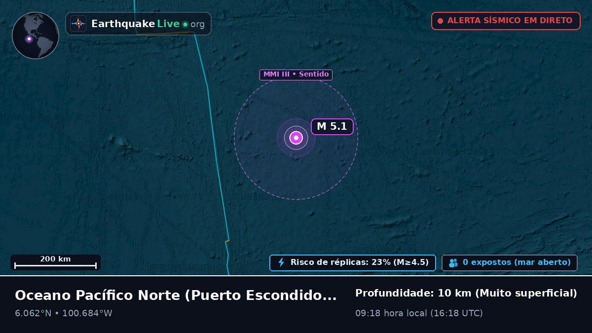 Oceano Pacífico Norte (México)