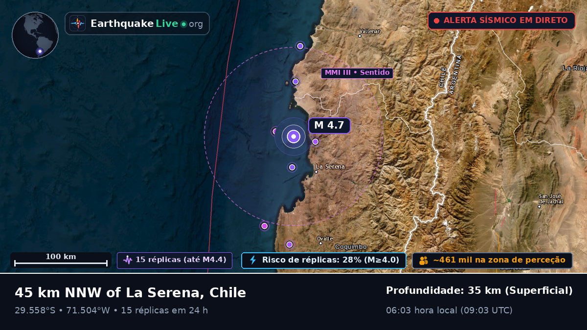 Coquimbo, Chile