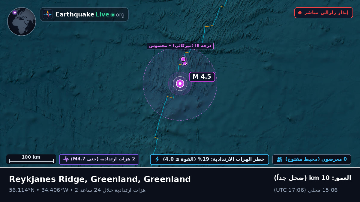 شمال المحيط الأطلسي (Greenland)