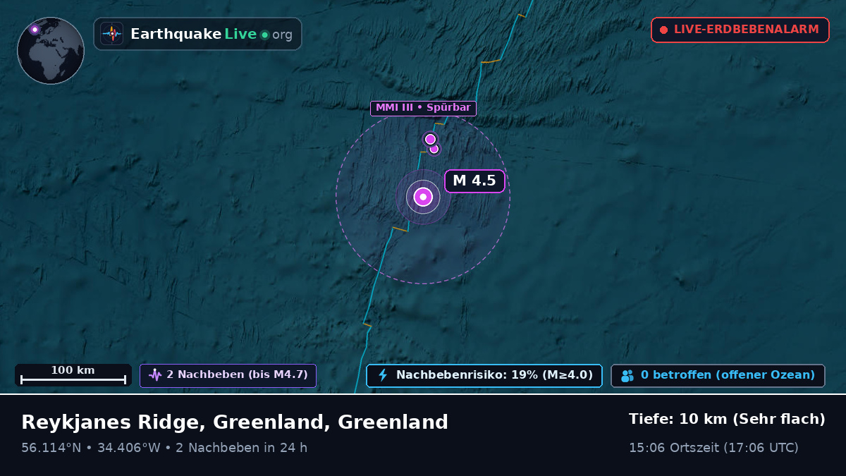 Nordatlantik (Greenland)