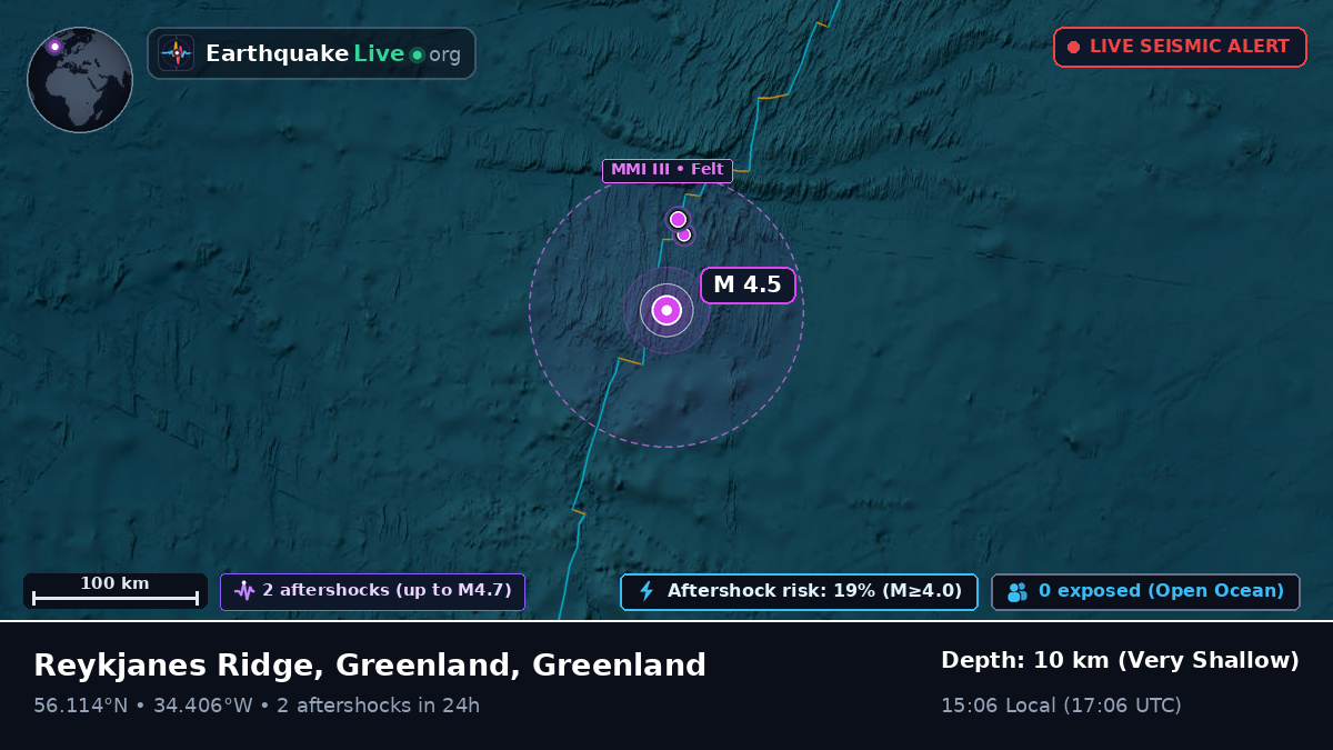 North Atlantic Ocean (Greenland)