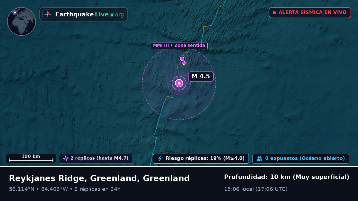 Océano Atlántico Norte (Greenland)