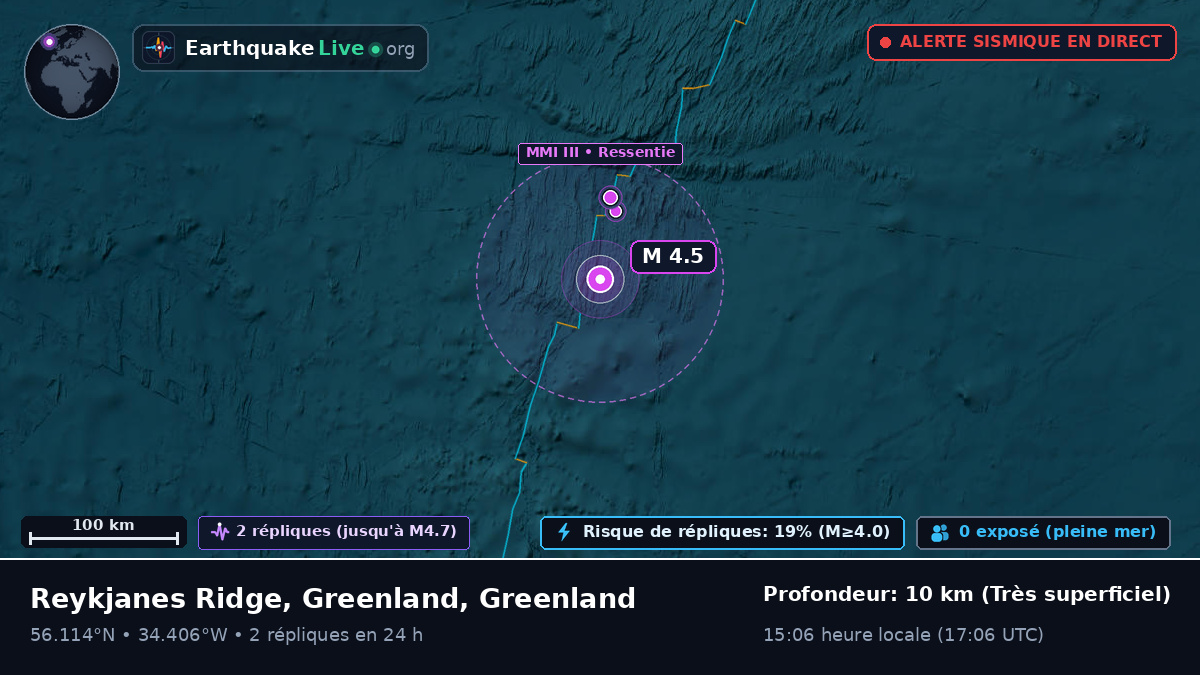 Océan Atlantique Nord (Greenland)
