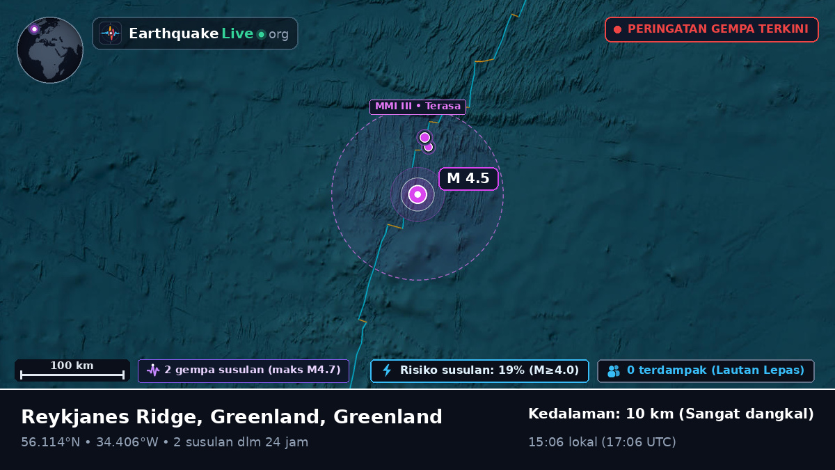 Samudra Atlantik Utara (Greenland)