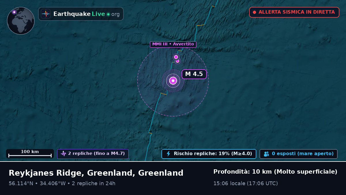 Oceano Atlantico settentrionale (Greenland)