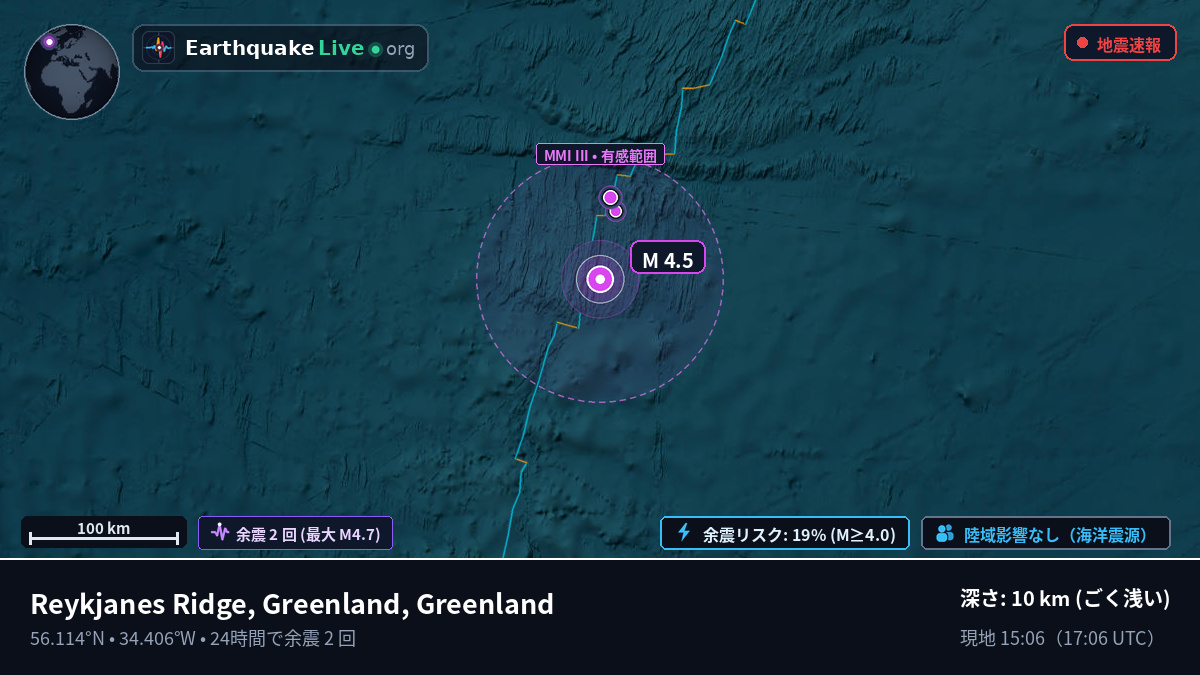 北大西洋 (Greenland)