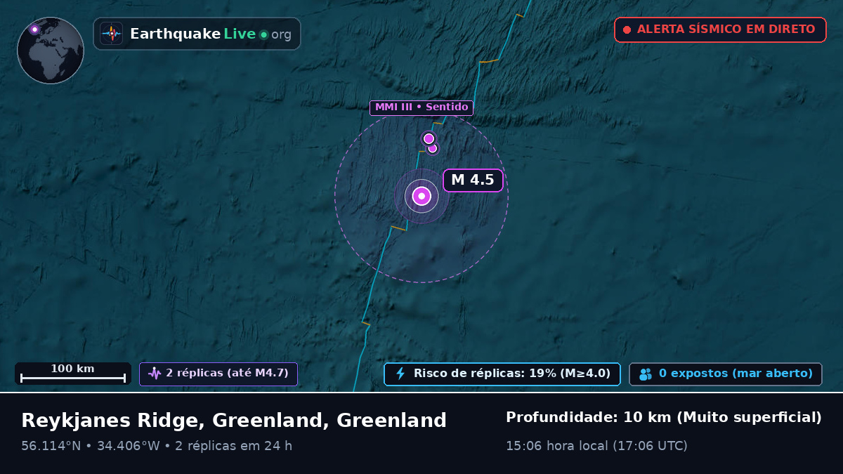 Oceano Atlântico Norte (Greenland)