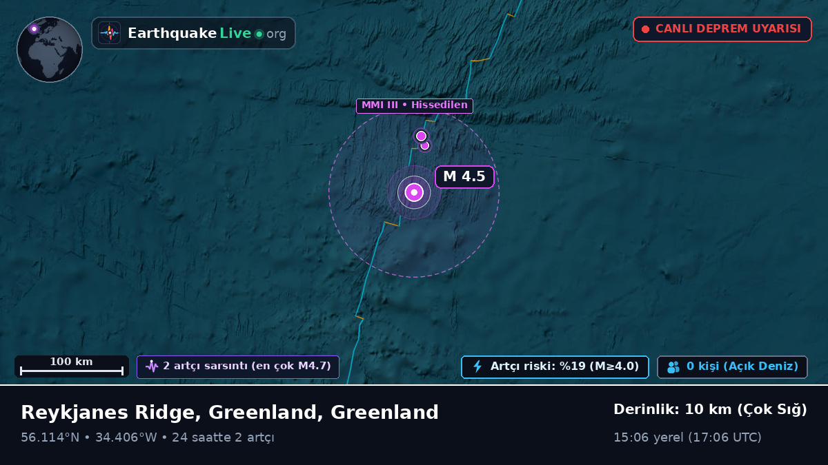 Kuzey Atlantik Okyanusu (Greenland)