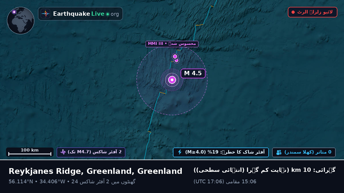 شمالی بحر اوقیانوس (Greenland)