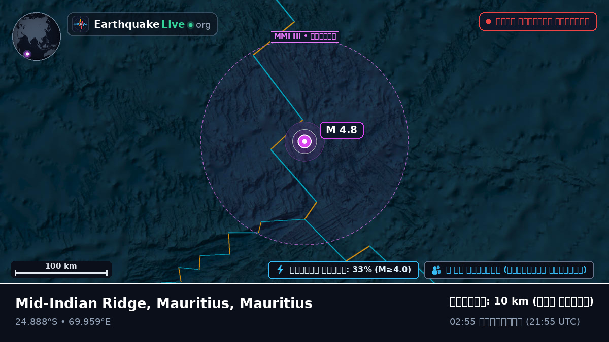 ভারত মহাসাগর (Mauritius)
