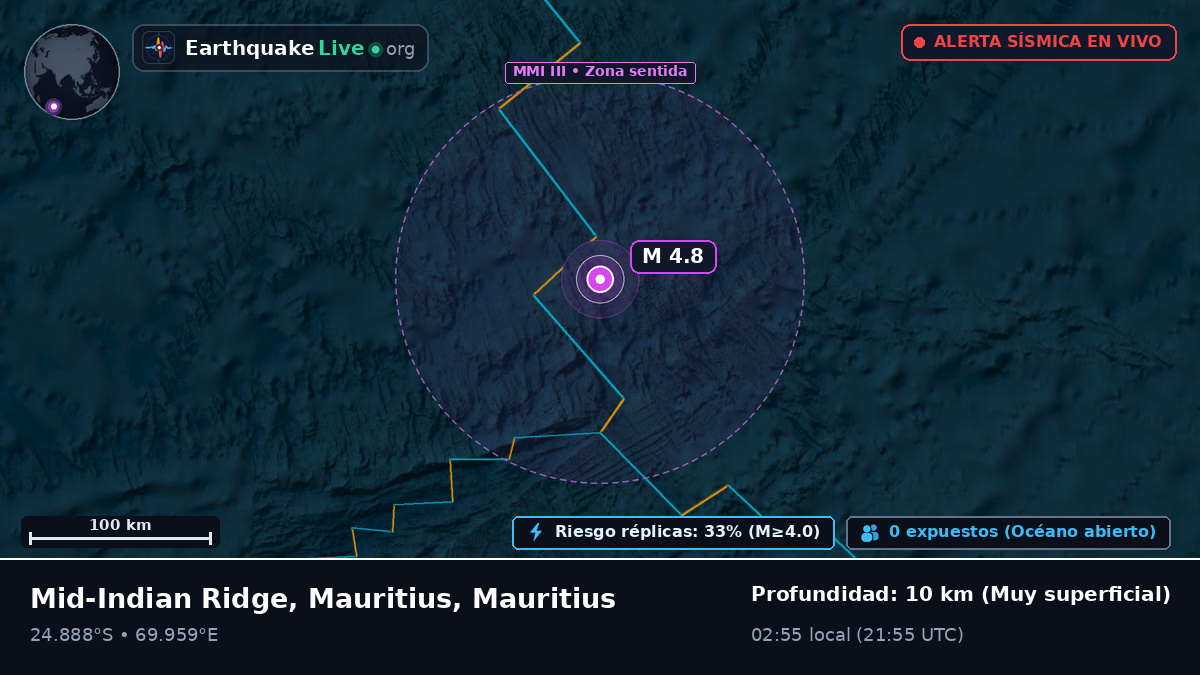 Océano Índico (Mauritius)