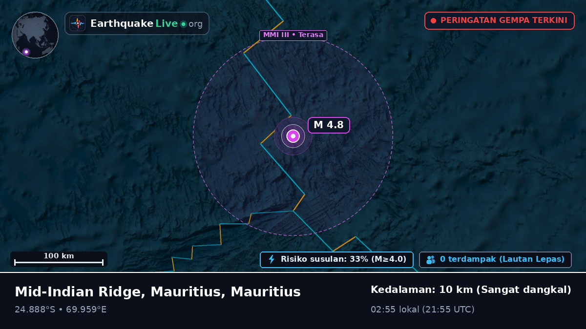 Samudra Hindia (Mauritius)