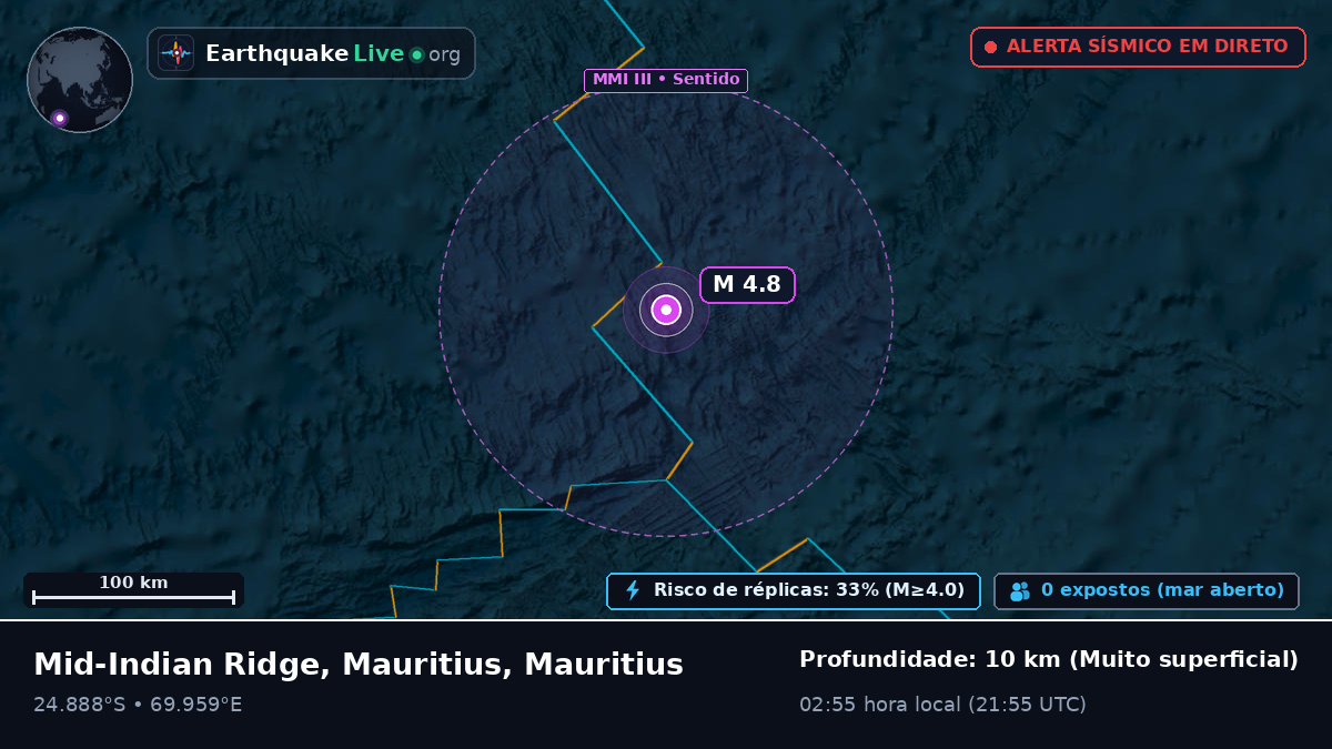 Oceano Índico (Mauritius)