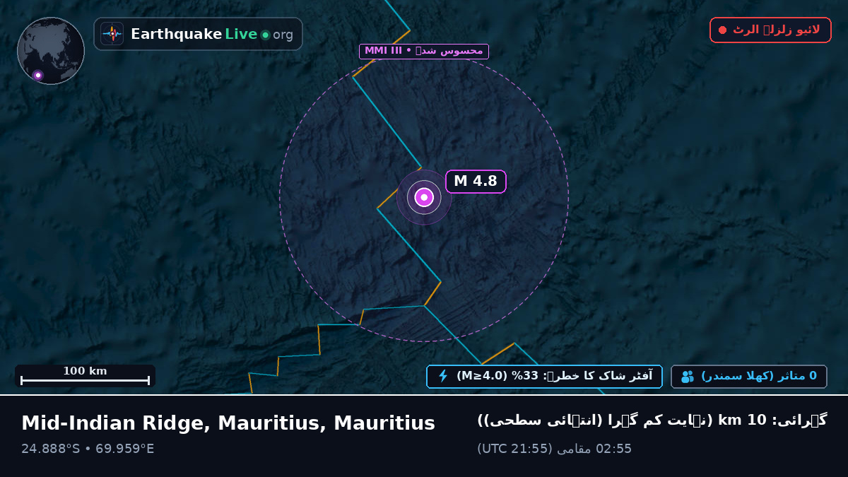 بحر ہند (Mauritius)