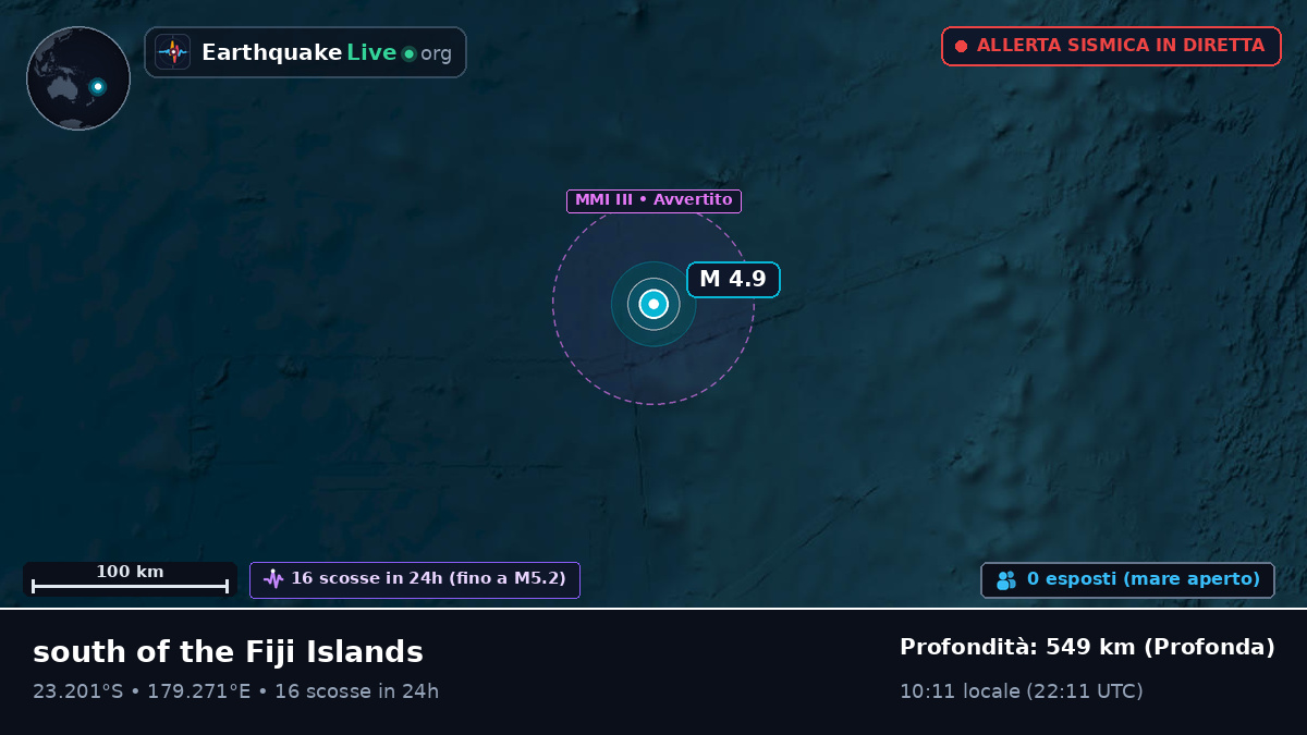 Oceano Pacifico meridionale (Figi)
