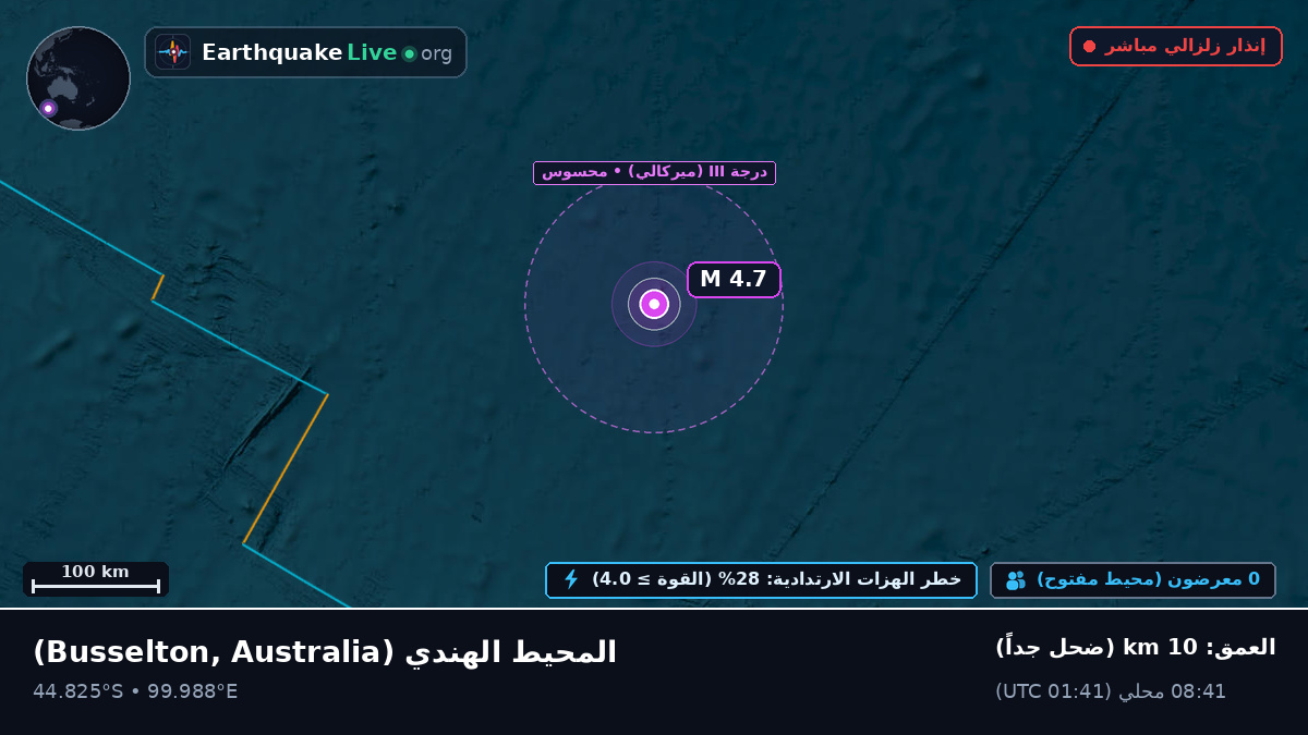 المحيط الهندي (Australia)