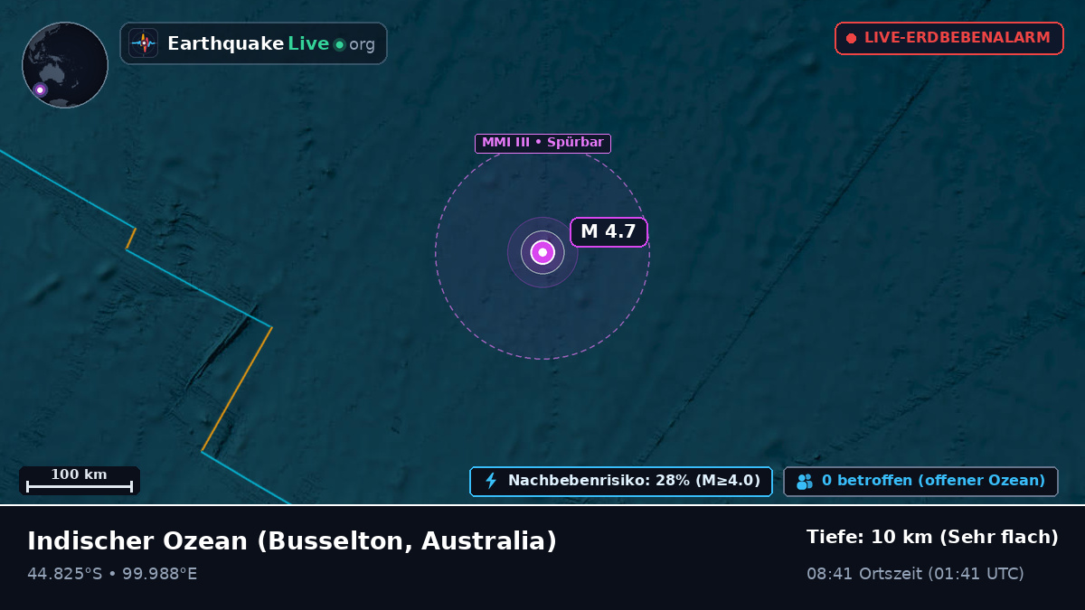 Indischer Ozean (Australia)