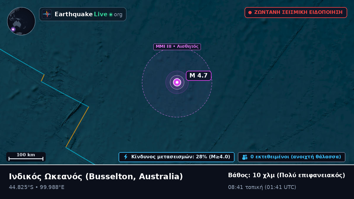 Ινδικός Ωκεανός (Australia)