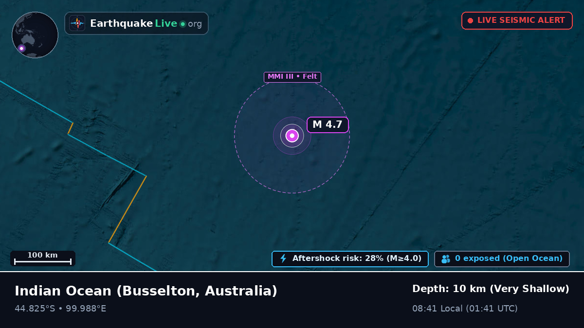 Indian Ocean (Australia)