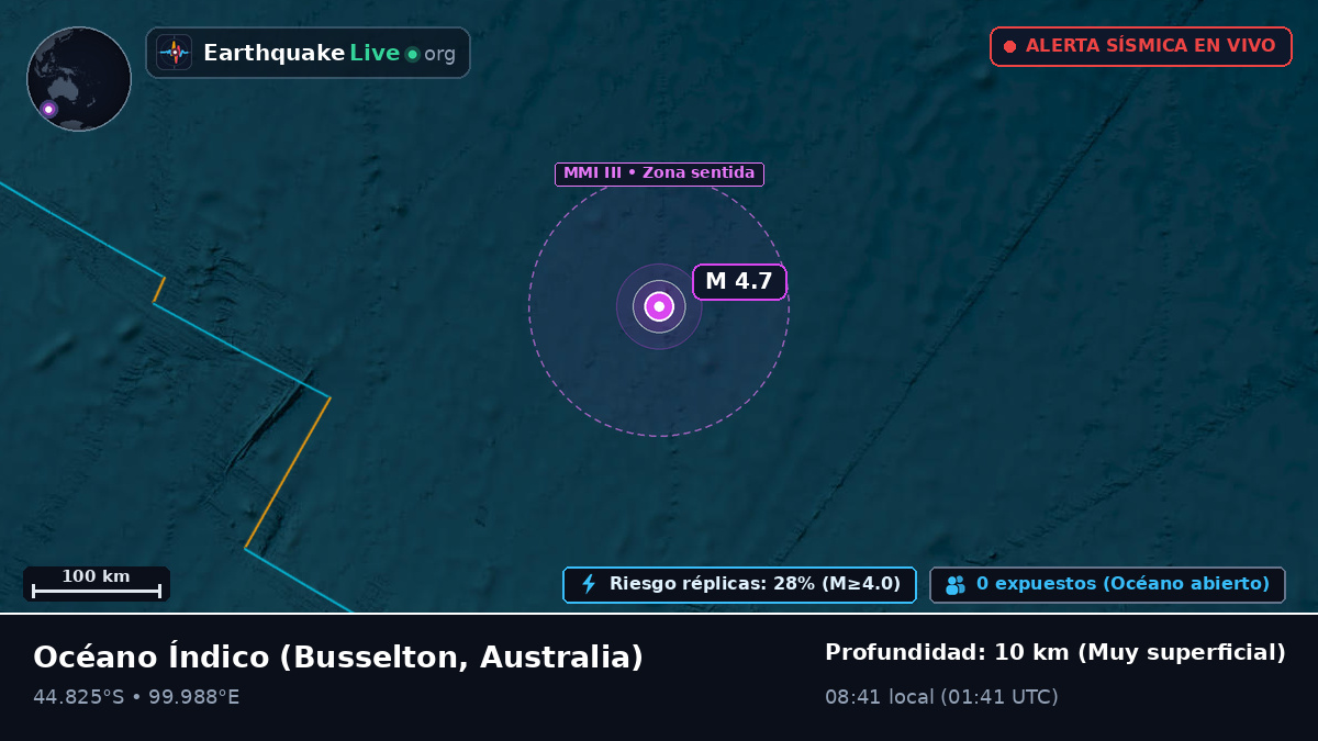 Océano Índico (Australia)