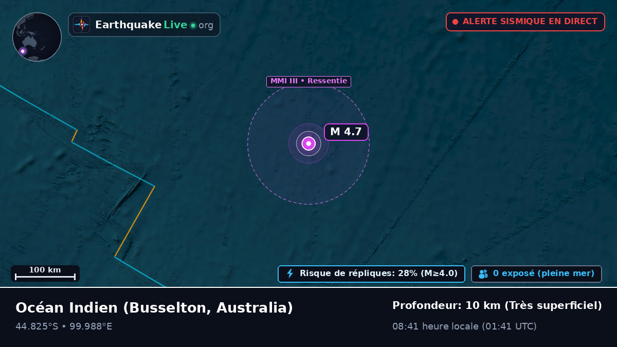 Océan Indien (Australia)