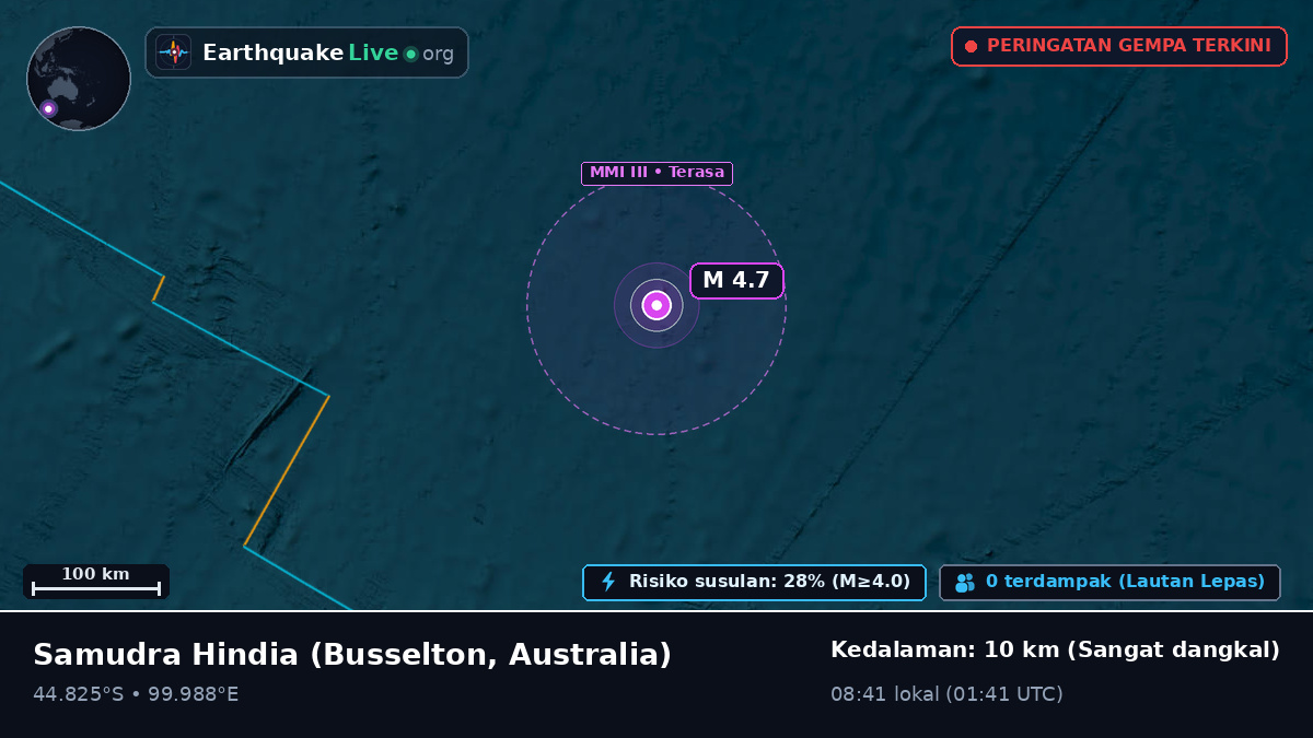 Samudra Hindia (Australia)