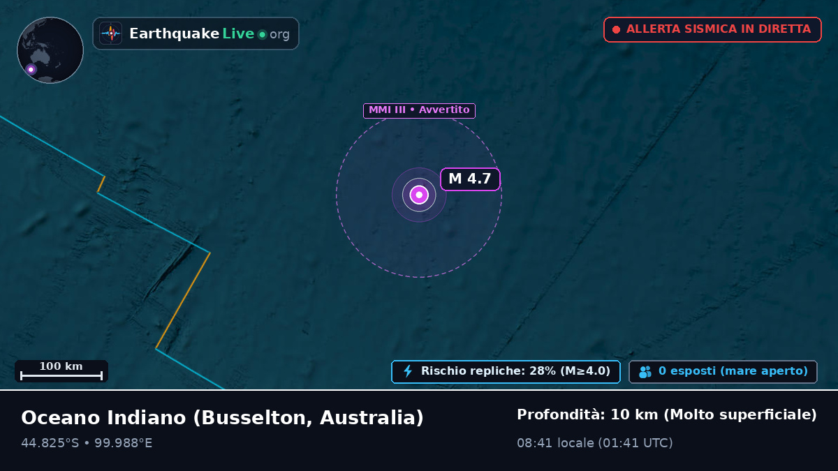 Oceano Indiano (Australia)
