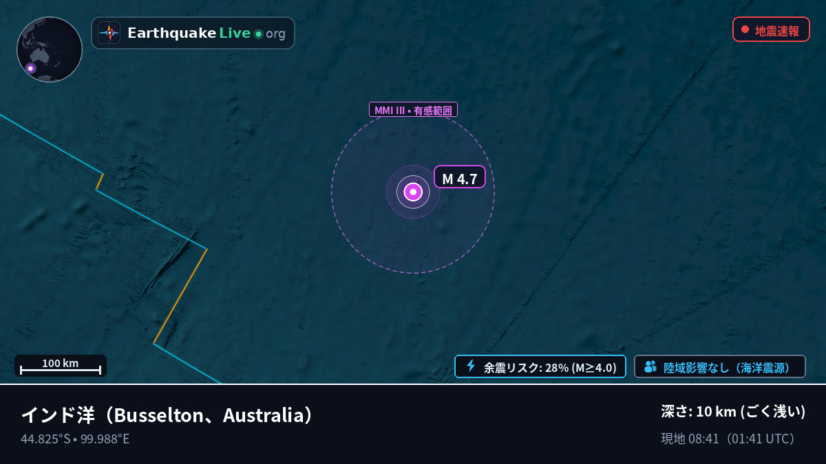 インド洋 (Australia)