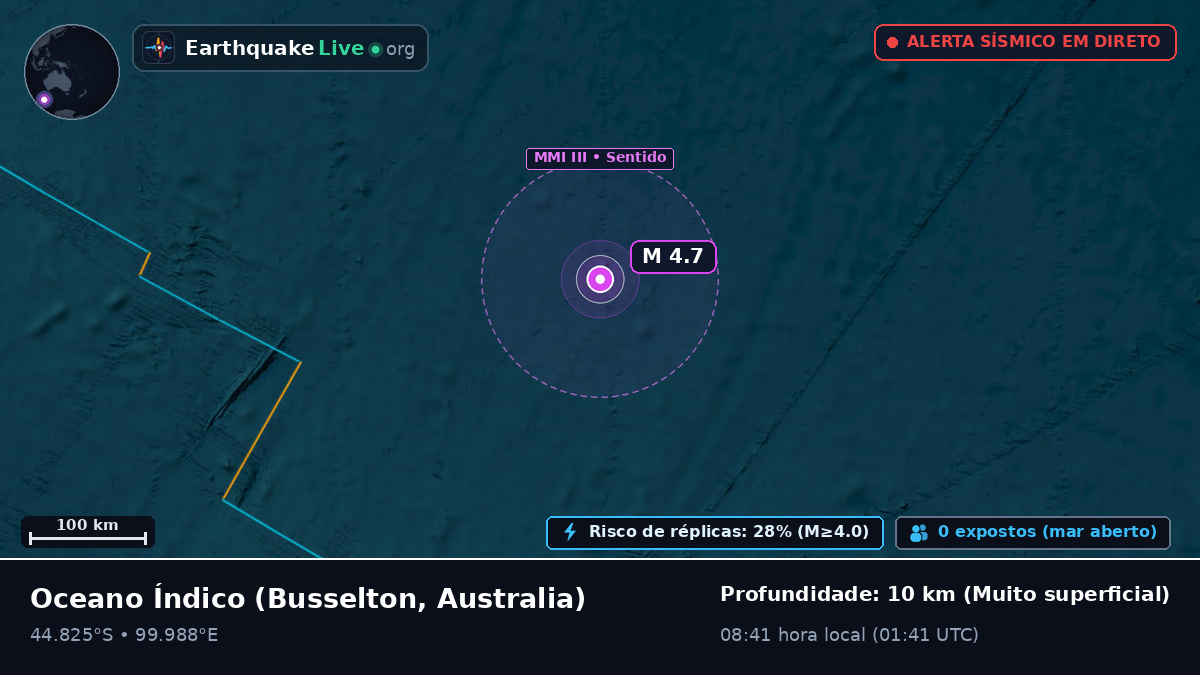 Oceano Índico (Australia)