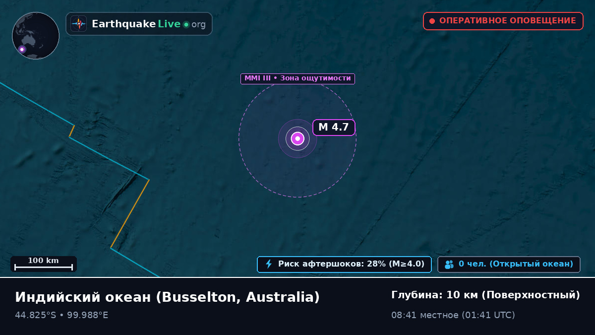 Индийский океан (Australia)