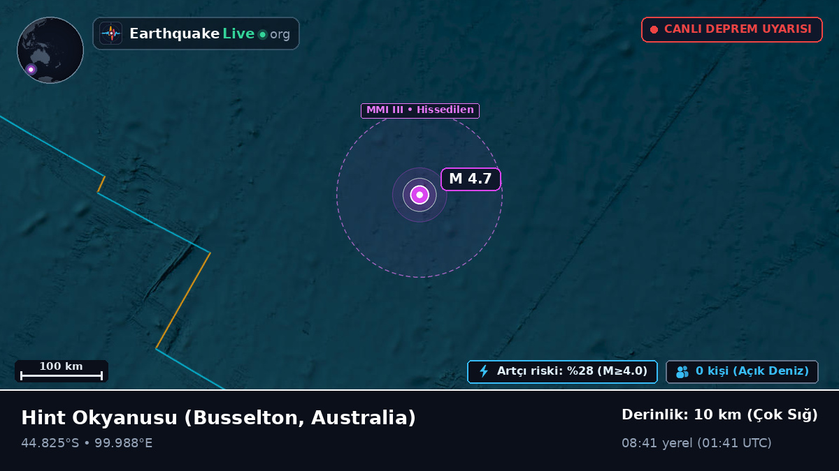 Hint Okyanusu (Australia)