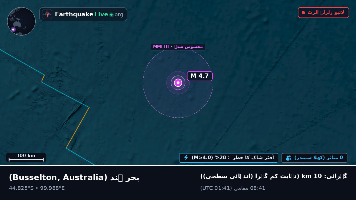 بحر ہند (Australia)