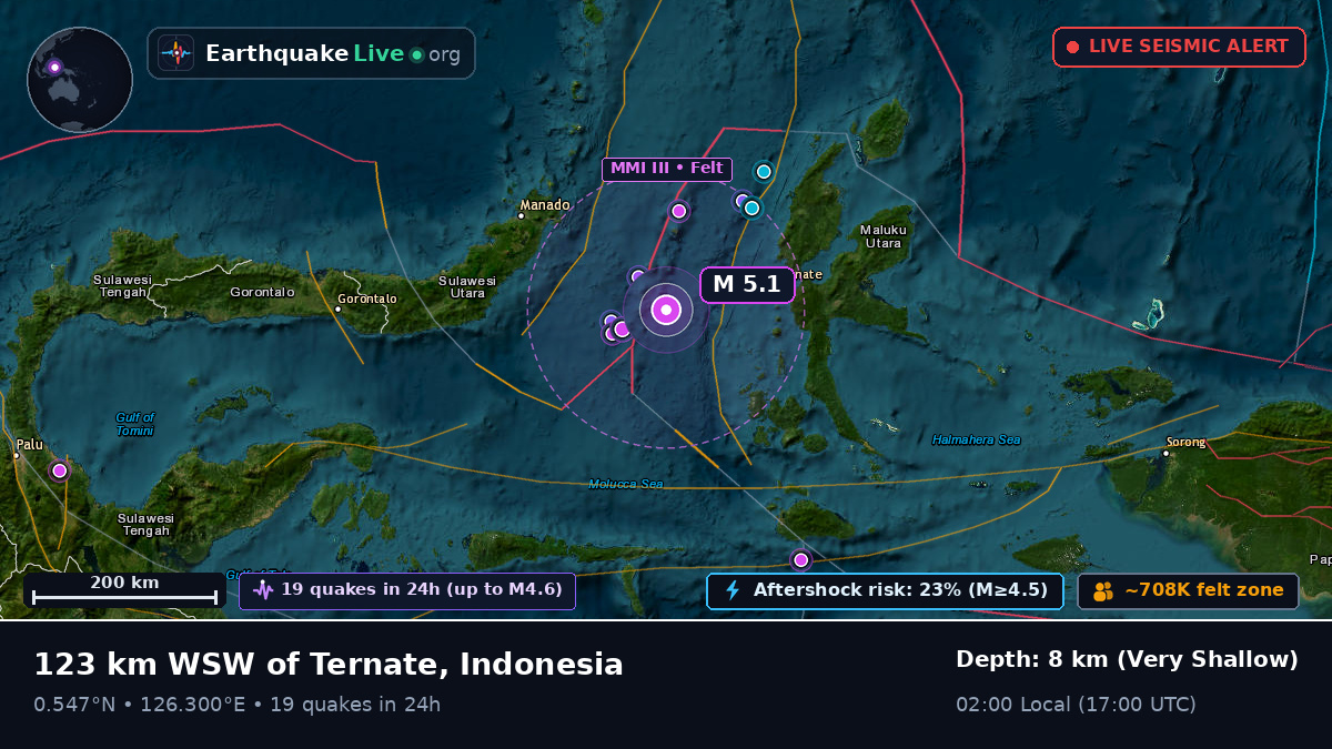 Molucca Sea (Indonesia)