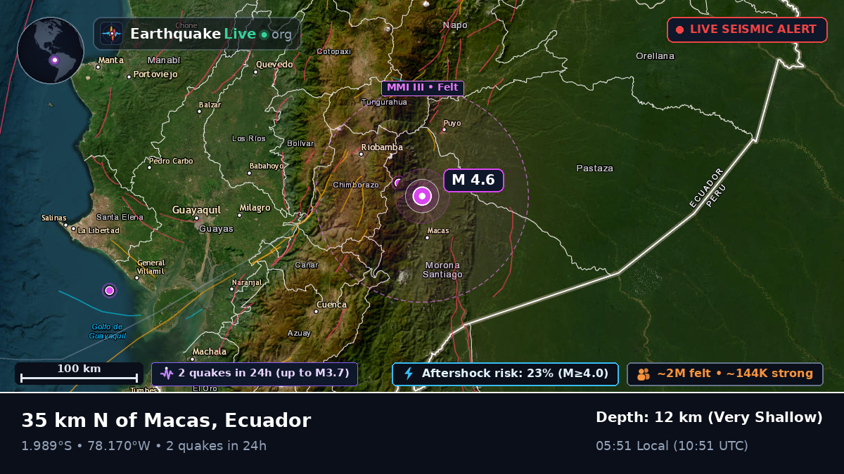 Morona Santiago, Ecuador