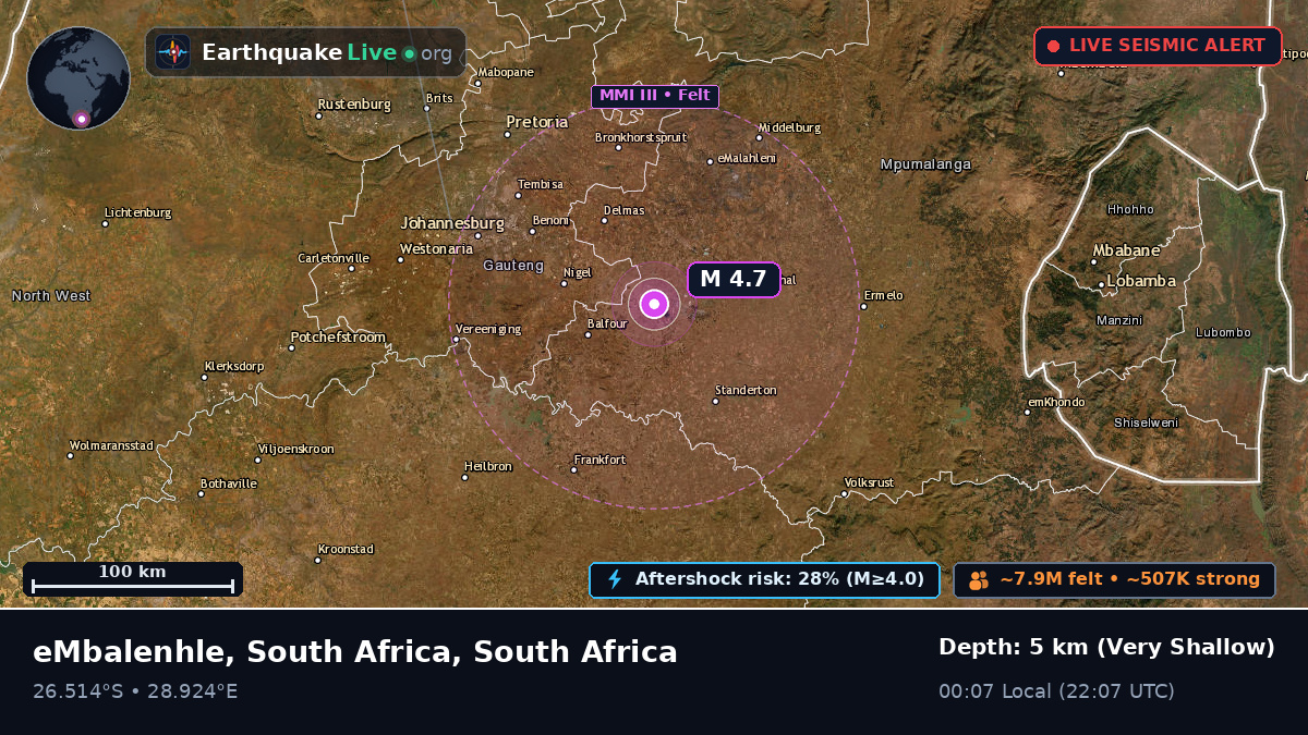 Gauteng, South Africa