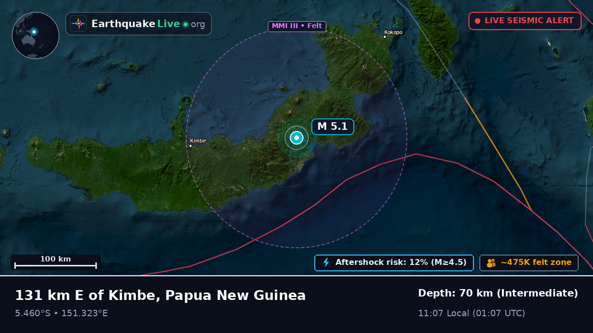 West New Britain, Papua New Guinea