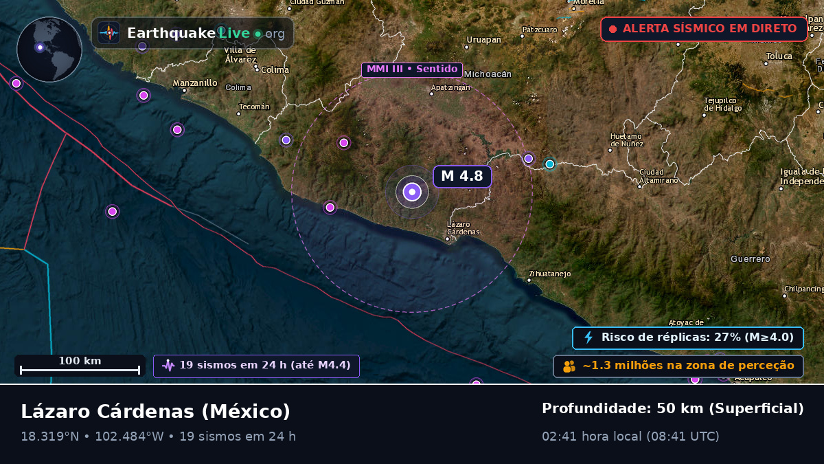Michoacán, México