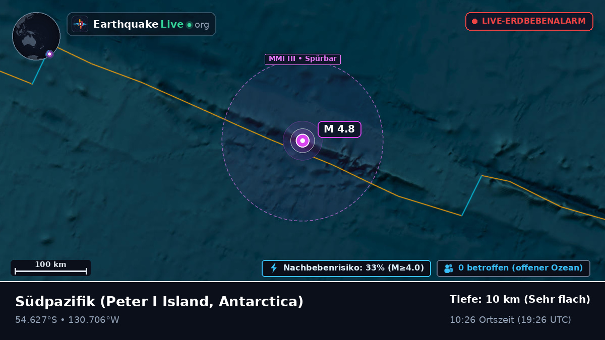 Südpazifik (Antarctica)