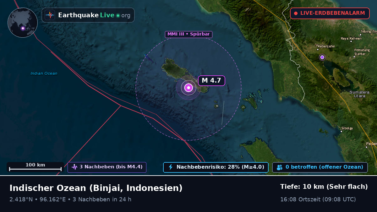 Indischer Ozean (Indonesien)