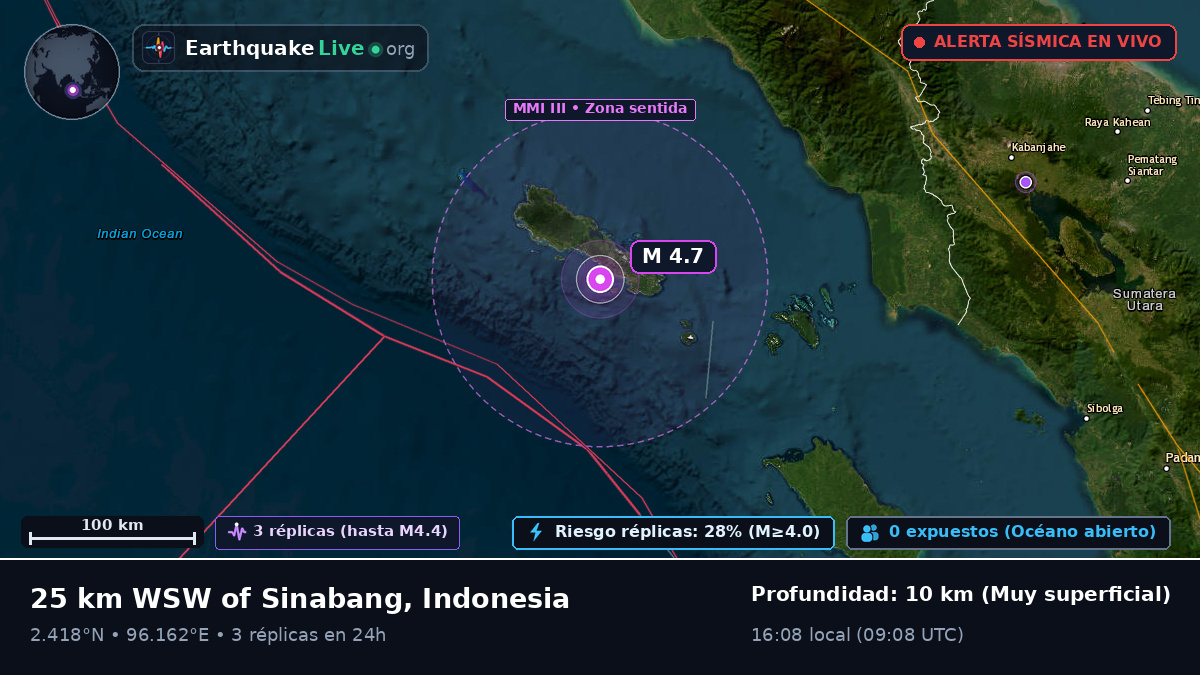 Océano Índico (Indonesia)