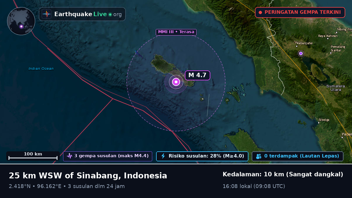 Samudra Hindia (Indonesia)
