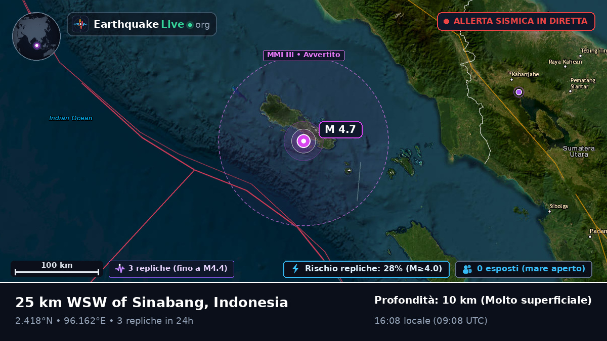 Oceano Indiano (Indonesia)
