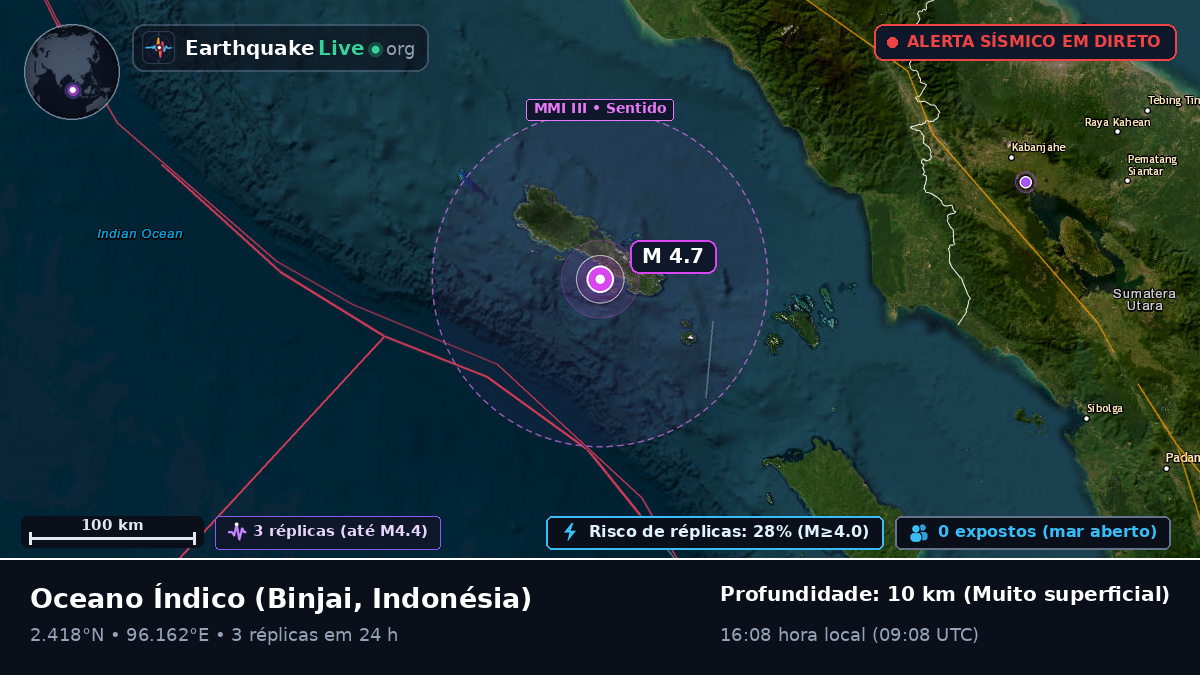 Oceano Índico (Indonésia)