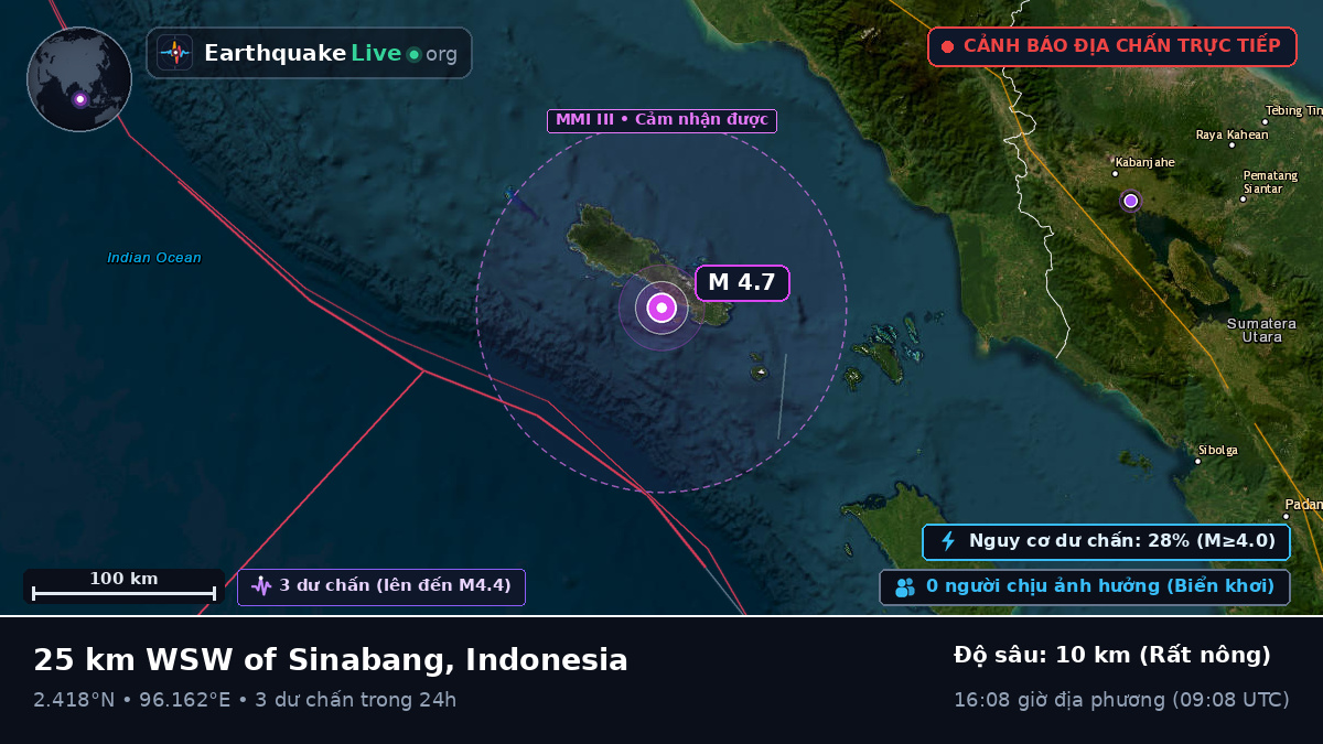 Ấn Độ Dương (Indonesia)