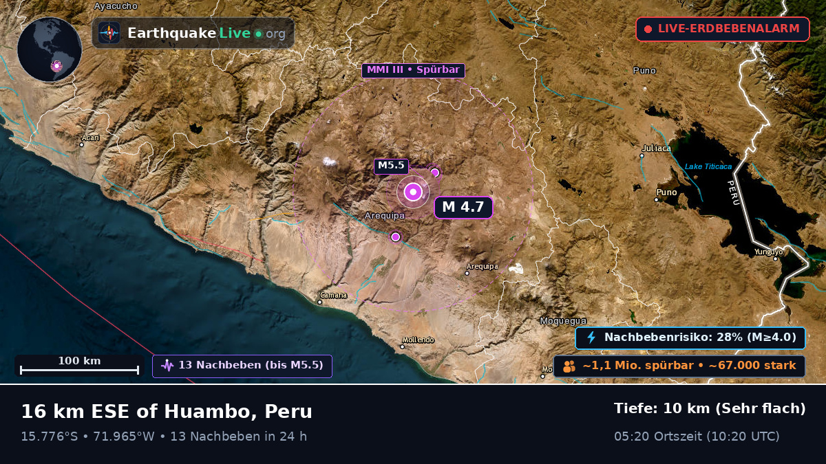 Arequipa, Peru