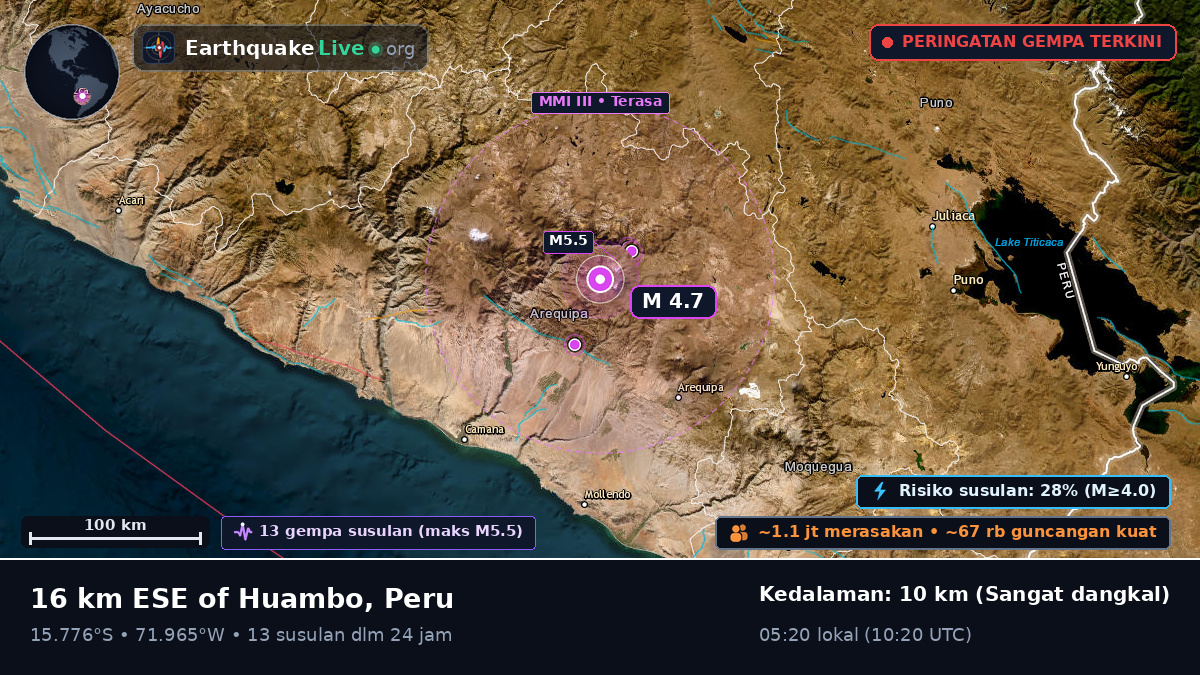 Arequipa, Peru